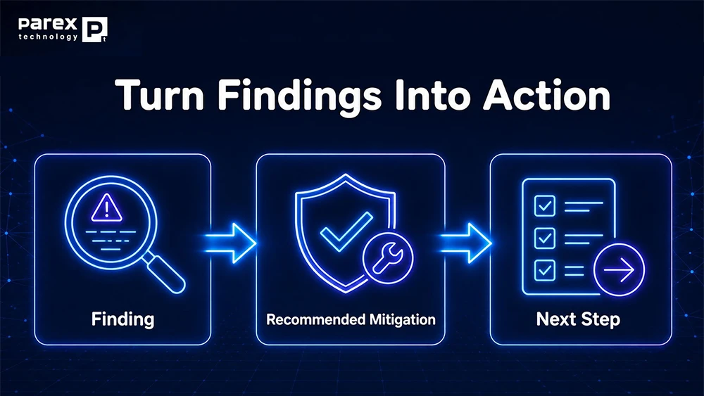 Turn Findings Into Action Turn Findings Into Action